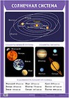 Солнечная система. Плакат